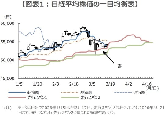(出所)Bloombergのデータを基に三井住友DSアセットマネジメント作成