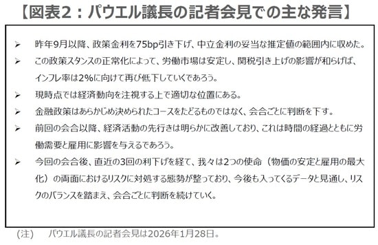 （出所）FRBの資料を基に三井住友DSアセットマネジメント作成