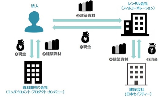 出所：株式会社エンバイロメント・プロダクト・カンパニー
