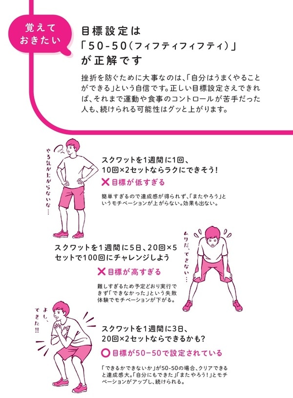 中野ジェームス修一著『やせるのはどっち？』（飛鳥新社）より。