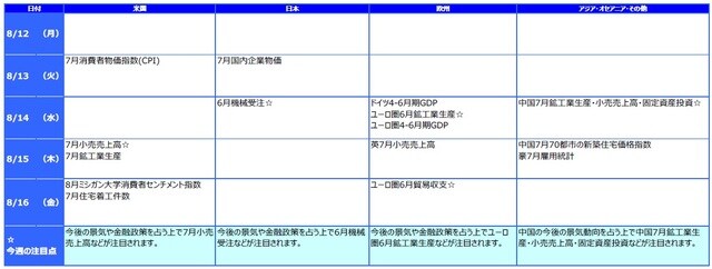 ※各経済指標・イベントは予定であり、変更されることがあります。