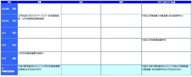 ※各経済指標・イベントは予定であり、変更されることがあります。