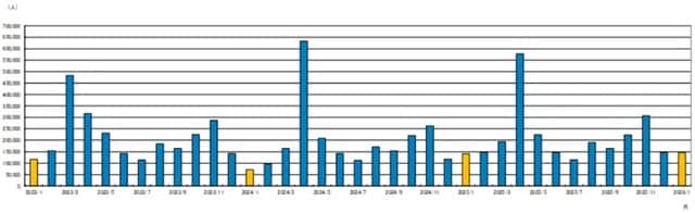 出所:金沢城兼六園管理事務所