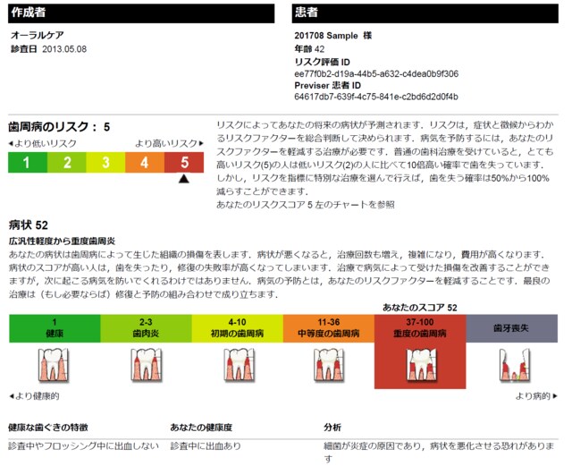 出典：株式会社オーラルケア 作成資料