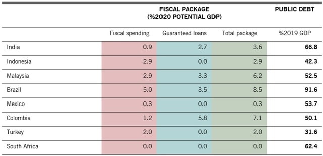 2020年5月時点 出所：ピクテ・アセット・マネジメント