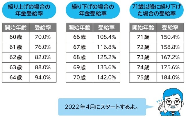 出所：森永卓郎著『長生き地獄にならないための 老後のお金大全』（KADOKAWA）より
