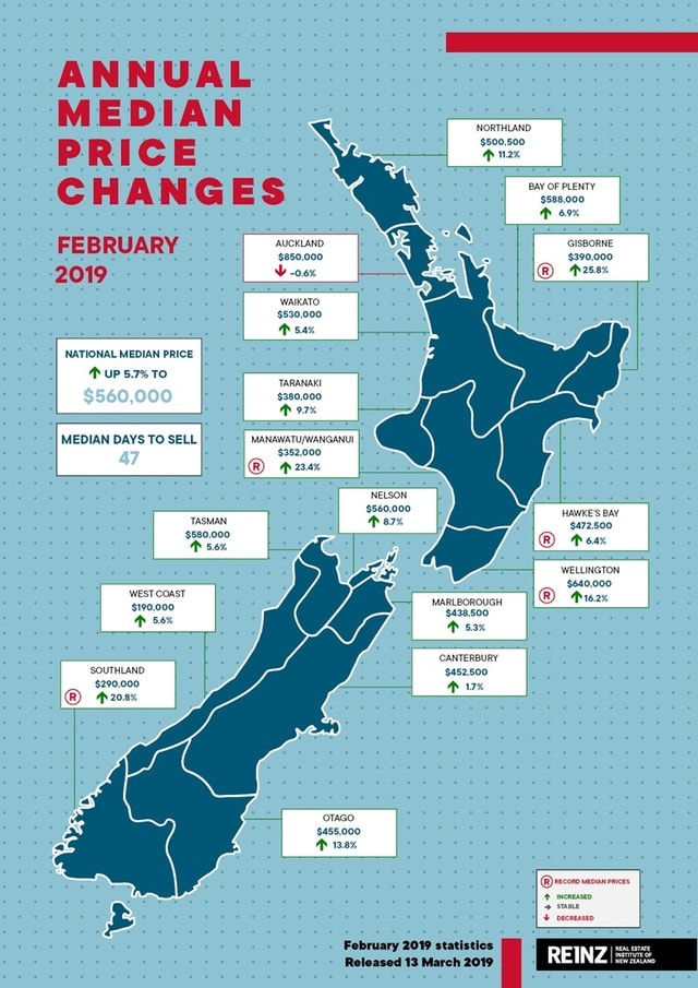 ［図表］2019年2月の国内販売実績状況