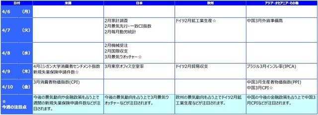 ※各経済指標・イベントは予定であり、変更されることがあります。