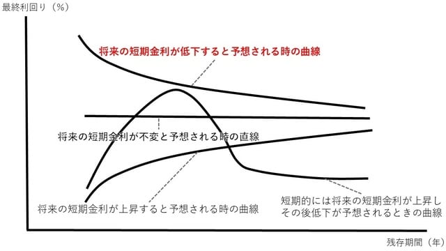 出所：藤波大三郎（2018）「入門テキスト金融論」三恵社