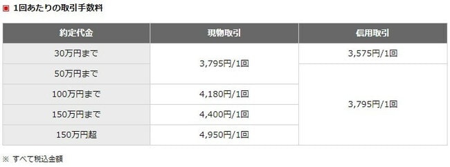 1回あたりの取引手数料