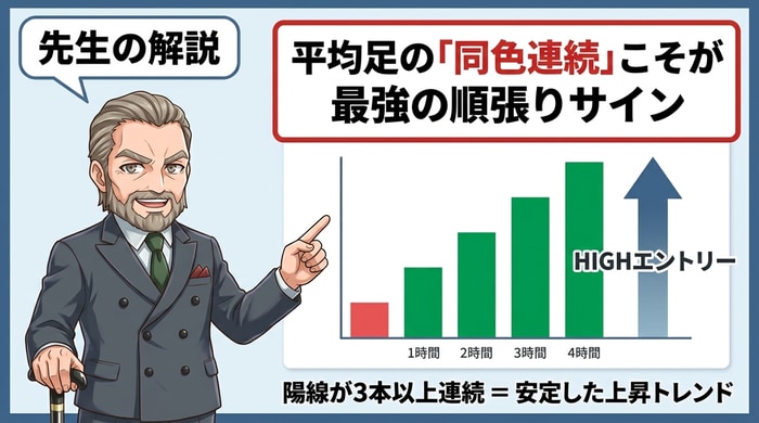 平均足の同色連続は最強の順張りサイン