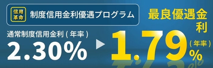 制度信用金利優遇プログラム