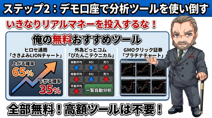 デモ口座で分析ツールを使い倒す