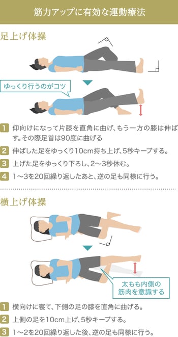 変形性膝関節症の診断／治療の進め方｜ひざ痛研
