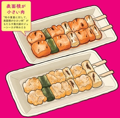 出所：『国民的チェーンめし研究 〇〇の△△はなぜうまいのか？』（カンゼン）より引用 イラスト：蒼井すばる