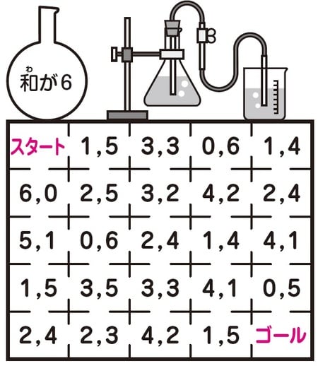 ※クリックで答えを見る