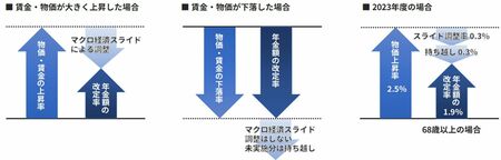 出所：筆者作成