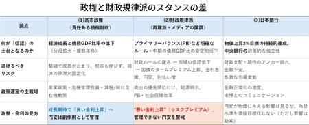 出所： JTG証券で作成