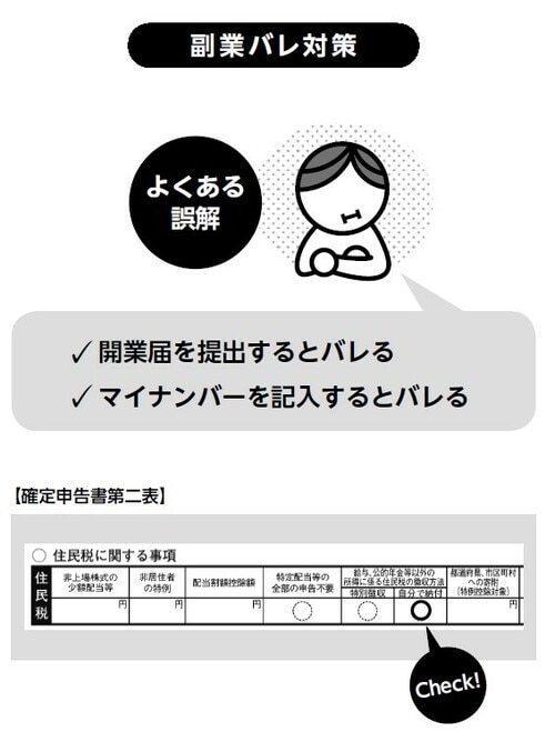 ※ごくまれに役所の人為的ミスもあるので、申告後に確認しておく