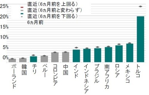 時点：2019年8月