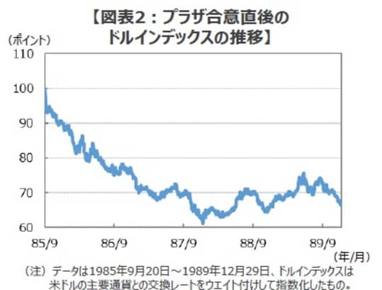 （出所）Bloombergのデータを基に三井住友DSアセットマネジメント作成