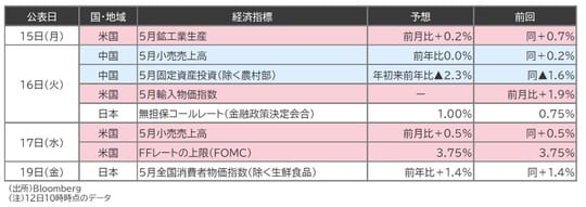出所：Bloomberg （注）12日10時時点のデータ