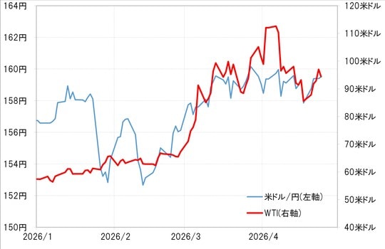 出所：LSEG社データよりマネックス証券が作成