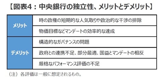 出所：各種資料を基に三井住友DSアセットマネジメント作成