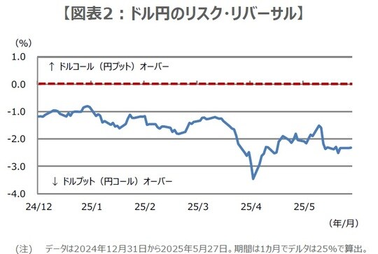 出所：Bloombergのデータを基に三井住友DSアセットマネジメント作成