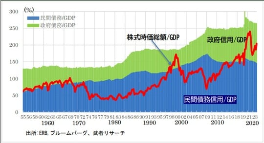 出所：ERB、ブルームバーグ、武者リサーチ