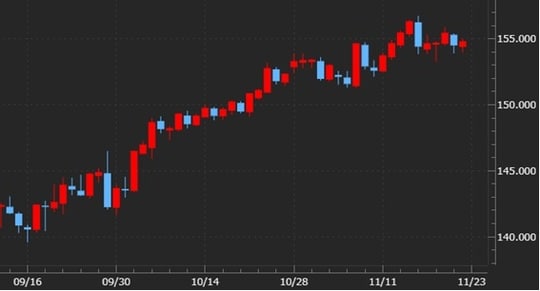 出所：マネックストレーダーFX