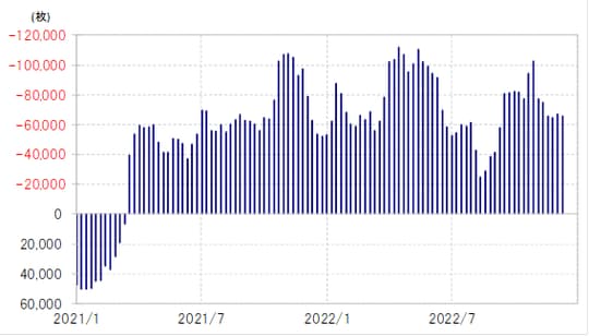 出所：リフィニティブ社データよりマネックス証券が作成