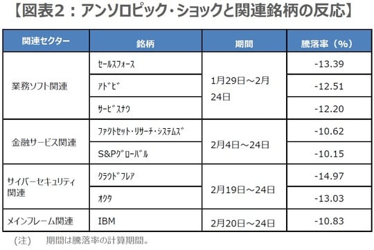 (出所)Bloombergのデータを基に三井住友DSアセットマネジメント作成