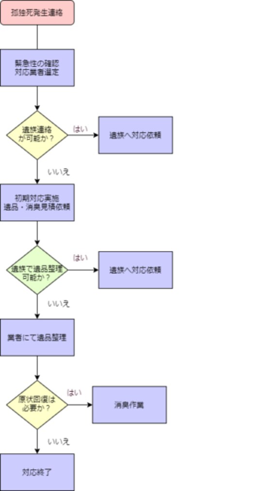 出典：特清隊HP（HOW TO コラム)