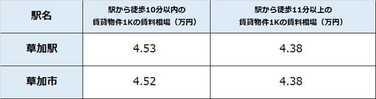 出所:公益社団法人全国宅地建物取引業協会連合 会調べ(5月1日時点) ※単位は万円
