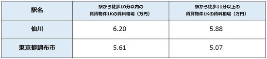 出所：公益社団法人全国宅地建物取引業協会連合 会調べ（8月28日時点） ※単位は万円