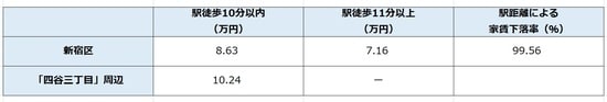 出所：公益社団法人全国宅地建物取引業協会連合 会調べ（9月17日時点）