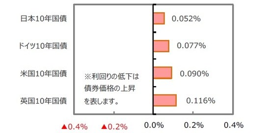 （出所）FactSet、Bloomberg L.P.のデータを基に三井住友DSアセットマネジメント作成