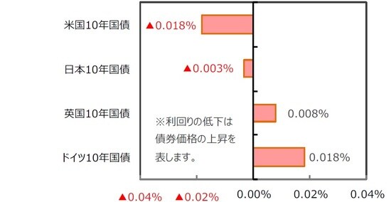 （出所）FactSet、Bloomberg L.P.のデータを基に三井住友DSアセットマネジメント作成