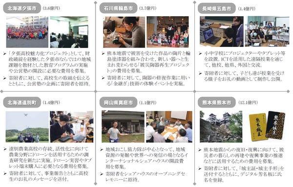 出所：平成30年度ふるさと納税に関する現況調査結果について（総務省）