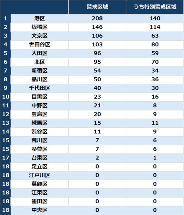 出所：東京都建設局 ※他の区市町村境から跨る指定区域がある場合がある