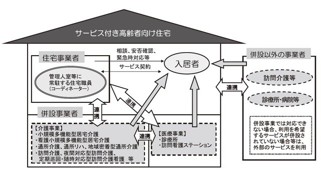 出所：東京都福祉保健局高齢社会対策部在宅支援課資料