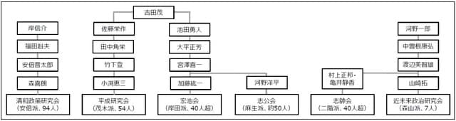 （注）敬称略。会員の人数は推計を含む。 （出所）各種資料を基に三井住友DSアセットマネジメント作成