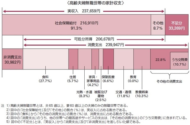 あくまで「平均」で、いくら使うかは、それぞれ異なる。だからこそ、資金計画が必要！