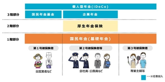 ［図表］