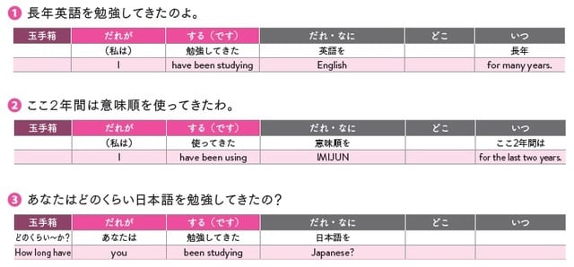 出所：佐々木啓成、フランチェスコ・ボルスタッド共著『改訂版 「意味順」式で中学英語をやり直す本』（KADOKAWA）