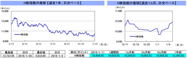 （注）左グラフは2018年1月11日～2019年1月11日、右グラフは2018年12月11日～2019年1月11日｡ （出所）リフィニティブのデータを基に三井住友アセットマネジメント作成