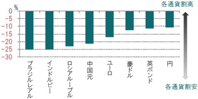   2020年1月  出所：ピクテ・アセット・マネジメントのデータを使用しピクテ投信投資顧問作成