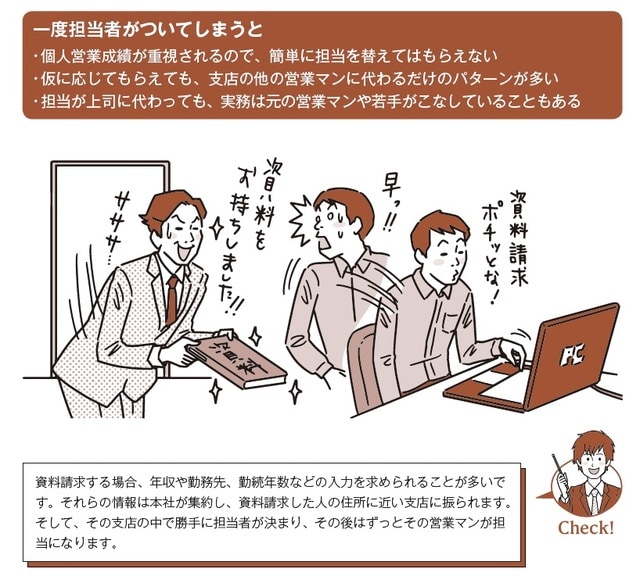 イラスト：ひらのんさ  出所：まかろにお著『初めてでも失敗しない 家づくり超攻略法』（KADOKAWA）