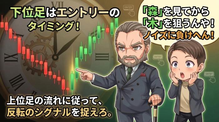 下位足（1分足・5分足）＝エントリーのタイミングを計る「時計」
